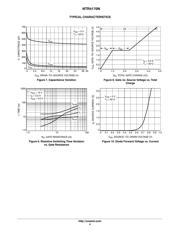 NTR4170NT1G datasheet.datasheet_page 4