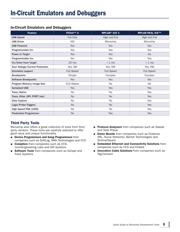 MCP6004-E/P datasheet.datasheet_page 5