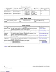 MKV31F512VLL12 datasheet.datasheet_page 2