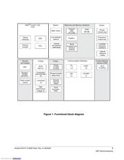 MKV31F512VLL12 datasheet.datasheet_page 3