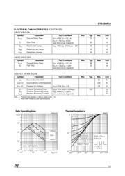 STD25NF10 datasheet.datasheet_page 3