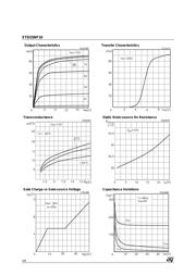 STD25NF10 datasheet.datasheet_page 4