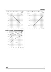 STD25NF10 datasheet.datasheet_page 5