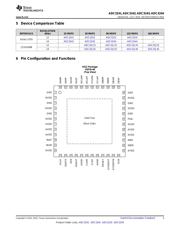 ADC3242IRGZR datasheet.datasheet_page 3