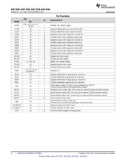 ADC3242IRGZR datasheet.datasheet_page 4