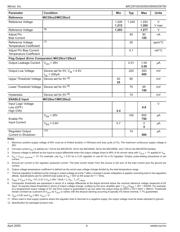 MIC29151-5.0WU datasheet.datasheet_page 4