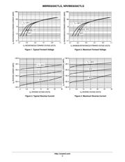 MBRB3030CTLG datasheet.datasheet_page 3