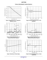 ADT7476AARQZ datasheet.datasheet_page 6