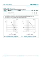 PMDPB56XN115 datasheet.datasheet_page 3