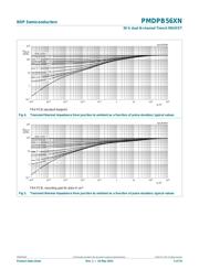 PMDPB56XN,115 datasheet.datasheet_page 5