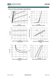 AON7506 数据规格书 3
