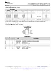 SN65HVD10 datasheet.datasheet_page 3