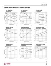 LTC1535ISW#TRPBF datasheet.datasheet_page 5