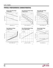 LTC1535ISW#TRPBF datasheet.datasheet_page 6