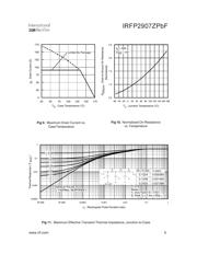 IRFP2907ZPBF datasheet.datasheet_page 5