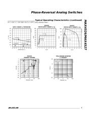 MAX4527EUA+T datasheet.datasheet_page 5