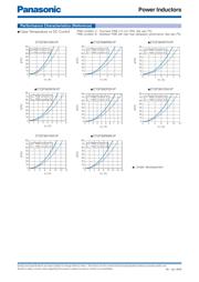 ETQP3M220KVN datasheet.datasheet_page 3