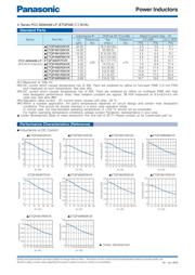 ETQP3M220KVN datasheet.datasheet_page 6