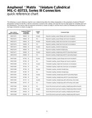 M83723/83G1412N datasheet.datasheet_page 6