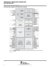 TMS320LF2407PGES datasheet.datasheet_page 6