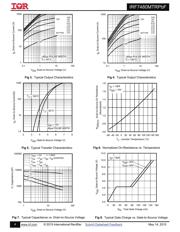 IRF7480MTRPBF datasheet.datasheet_page 4