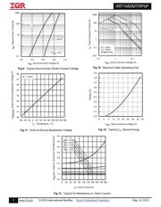 IRF7480MTRPBF datasheet.datasheet_page 5