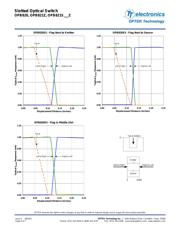 OPB821S5Z datasheet.datasheet_page 6