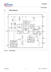 TLE72593LEXUMA1 datasheet.datasheet_page 4