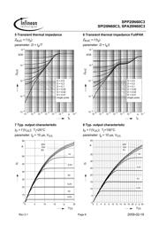 SPP20N60C3HKSA1 datasheet.datasheet_page 6