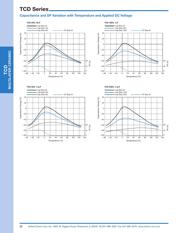 KCD101E685M80A0B00 datasheet.datasheet_page 5