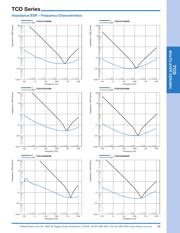 KCD101E685M80A0B00 datasheet.datasheet_page 6