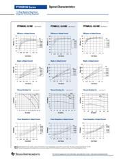 PT79SR112S datasheet.datasheet_page 2