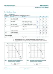 PMZ390UNE datasheet.datasheet_page 3