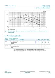 PMZ390UNE/S500YL datasheet.datasheet_page 4