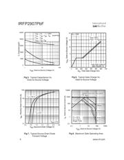 IRFP2907PBF datasheet.datasheet_page 4