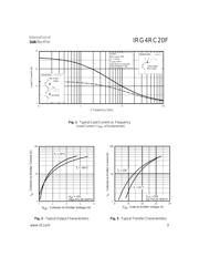 IRG4RC20F datasheet.datasheet_page 3