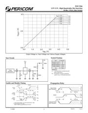 PI3C3384Q datasheet.datasheet_page 4