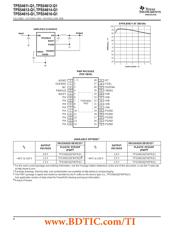 TPS7B7701QPWPRQ1 数据规格书 2