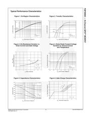 FQP3N60C datasheet.datasheet_page 3