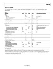 AD8219BRMZ-RL datasheet.datasheet_page 4