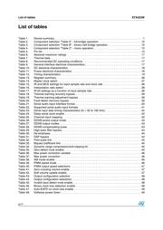 STA323W-BBE datasheet.datasheet_page 6