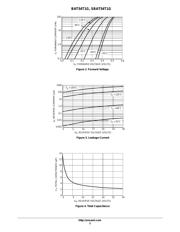 BAT54-T1 datasheet.datasheet_page 3