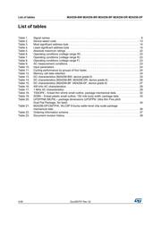 M24256BWMN6TP datasheet.datasheet_page 4