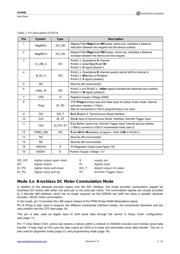 AS5040 datasheet.datasheet_page 3