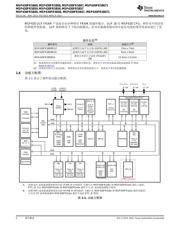 MSP430FR5868 datasheet.datasheet_page 2