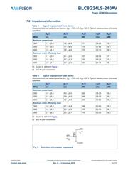 BR24G04F-3AGTE2 datasheet.datasheet_page 4