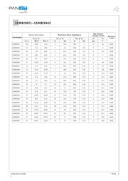 1SMB5928T/R7 datasheet.datasheet_page 2