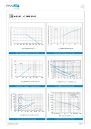 1SMB5928T/R7 datasheet.datasheet_page 3