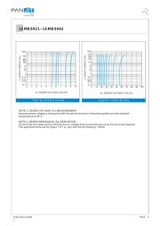 1SMB5928T/R7 datasheet.datasheet_page 4