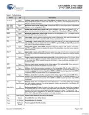 CY7C1380D-167BZC datasheet.datasheet_page 6